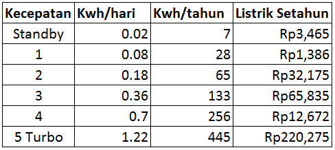 harga-air-purifier